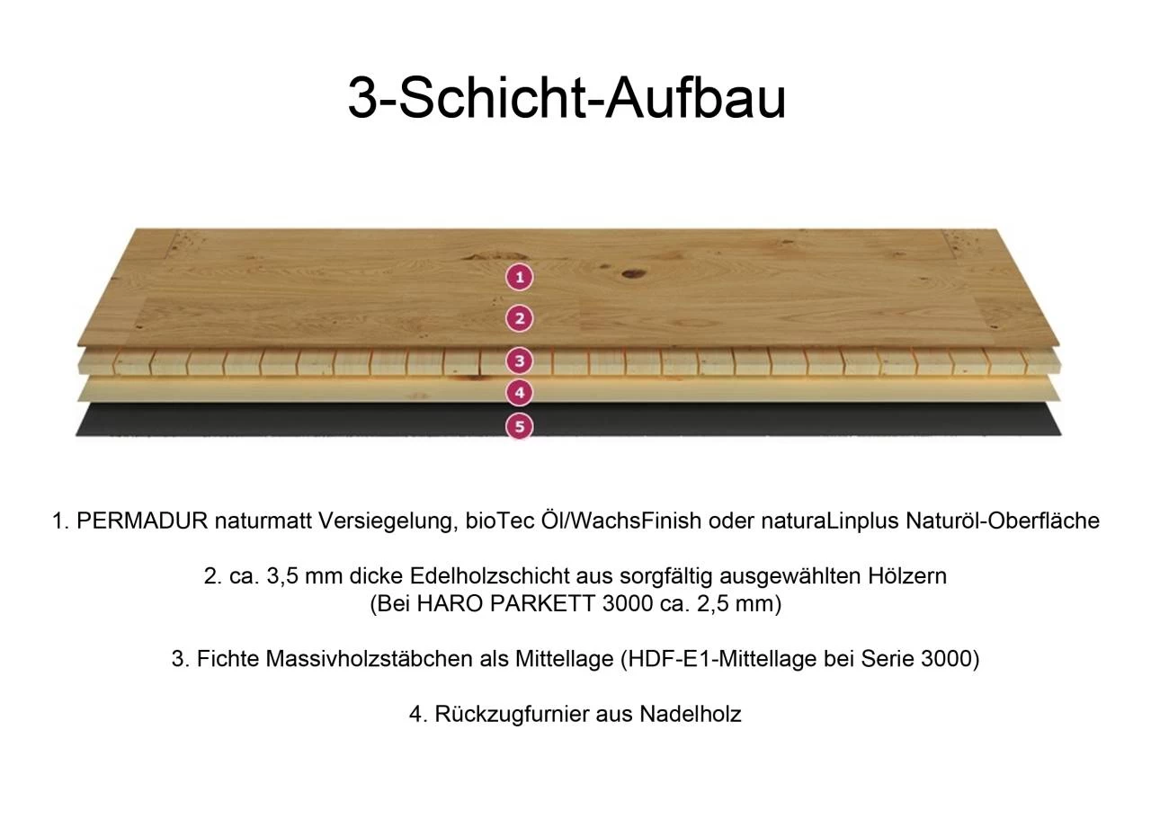 Haro Parkett 4000 Eiche Puro Weiß Markant Strukturiert – Bild 5