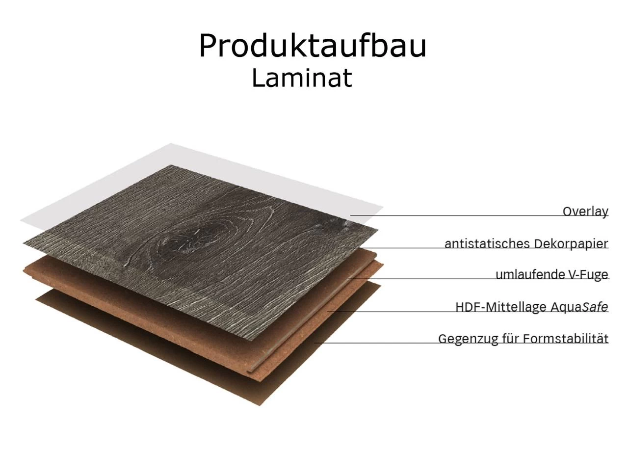 Meister Laminat Eiche Weiß Landhausdiele – Bild 3