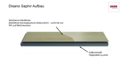 Haro Disano Saphir Nussbaum Landhausdiele 4VM