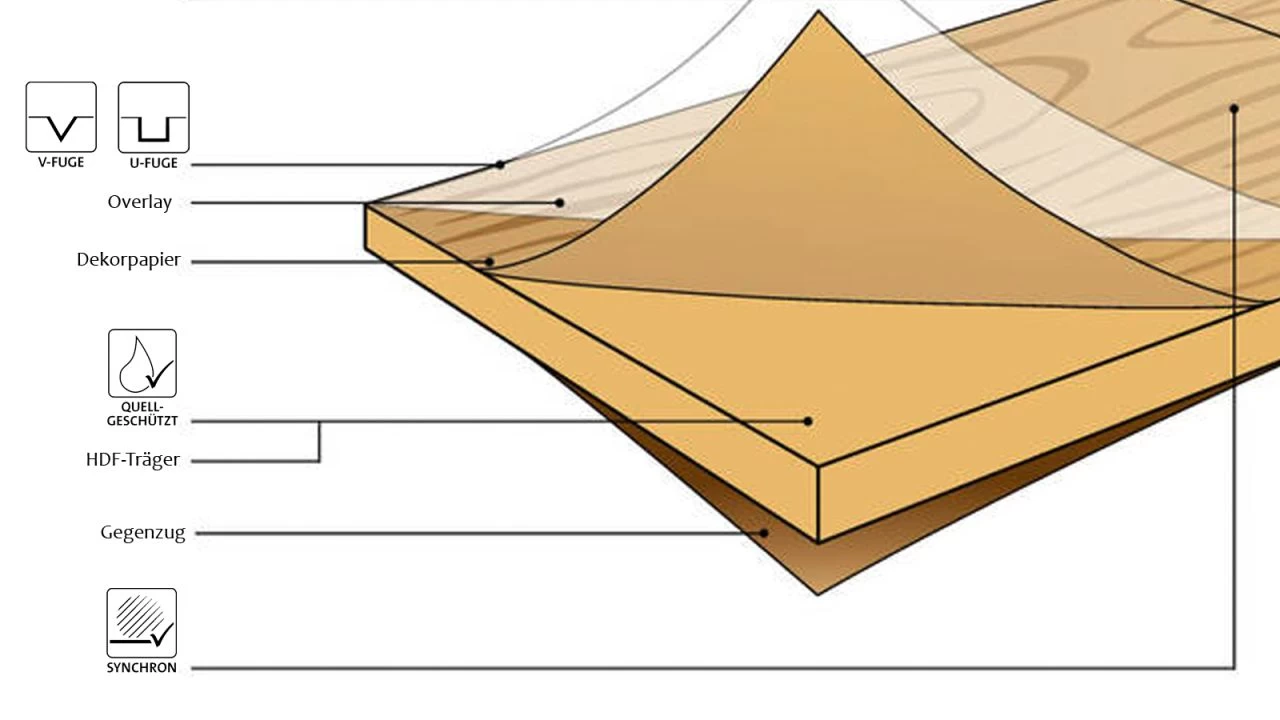 Ter Hürne Laminat Eiche Oktoberbraun B08 – Bild 4