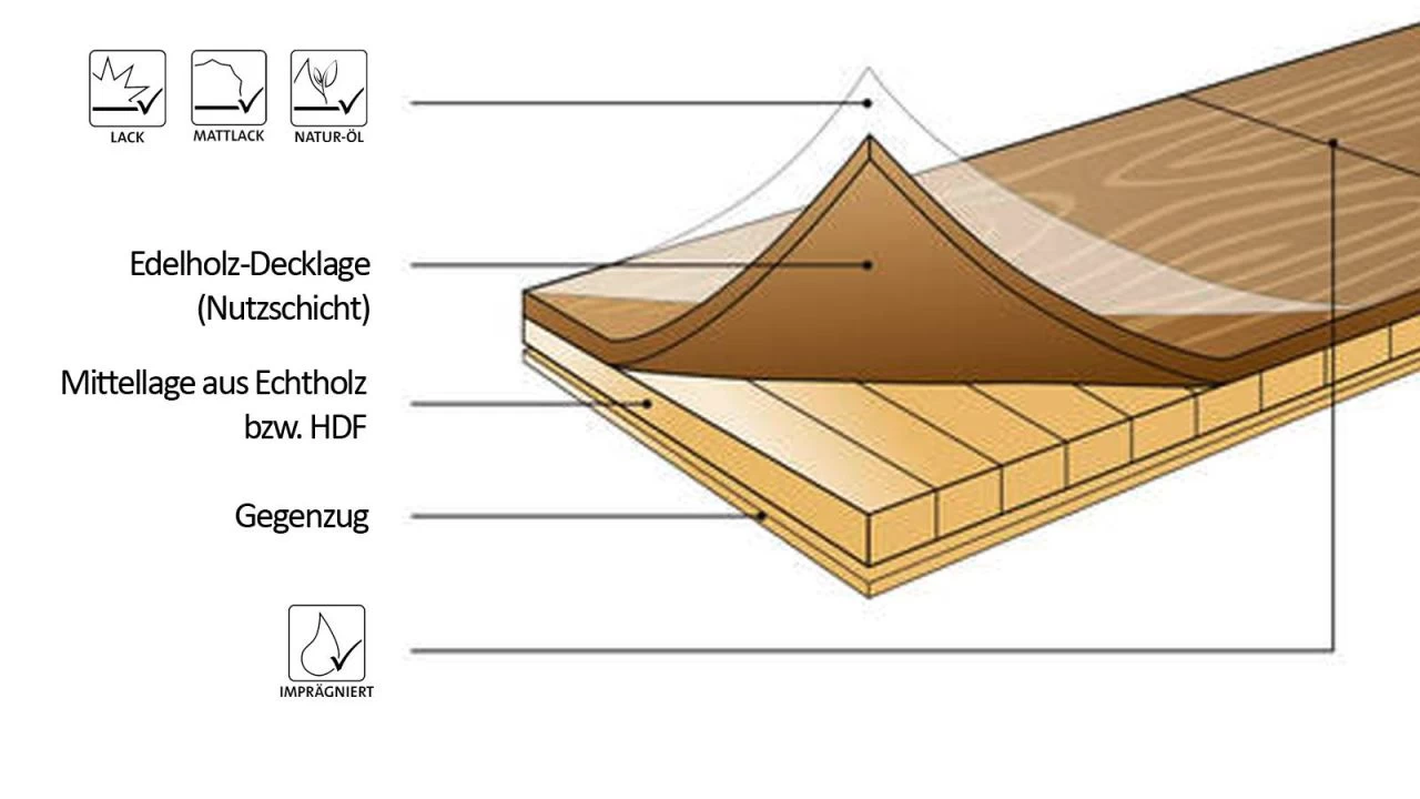 Ter Hürne Parkett Eiche Unique Altbraun N06 – Bild 5