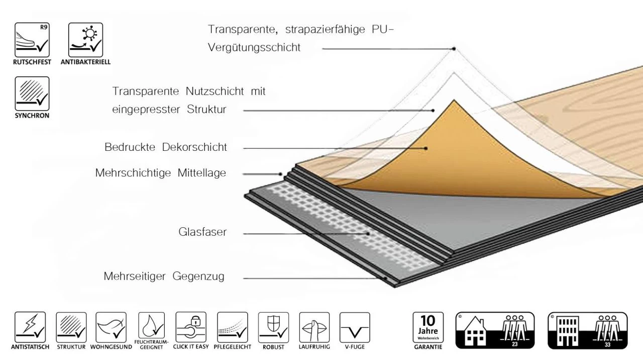 Ter Hürne Design-Vinylboden Eiche Canberra Graubraun I06 – Bild 3