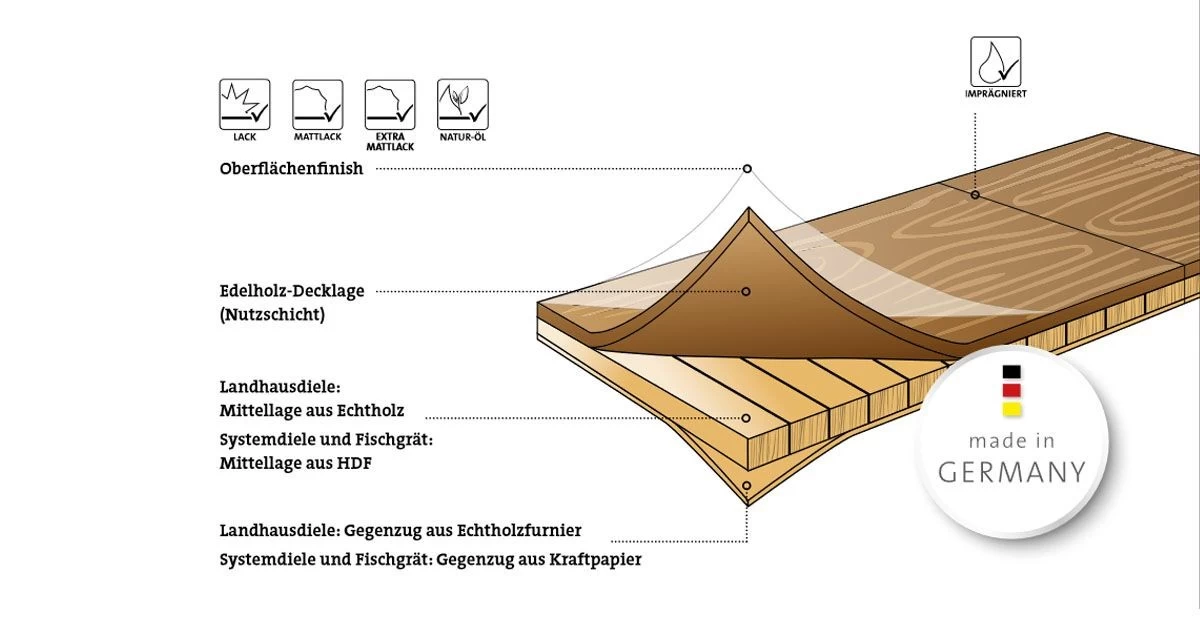 Ter Hürne Parkett Eiche Basaltbraun K05 – Bild 4
