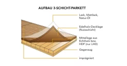 Wunderwerk Klick-Parkett Landhausdiele Eiche Kufstein Naturgeölt