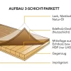 Wunderwerk Klick-Parkett Landhausdiele Eiche Rust Handgehobelt Naturgeölt